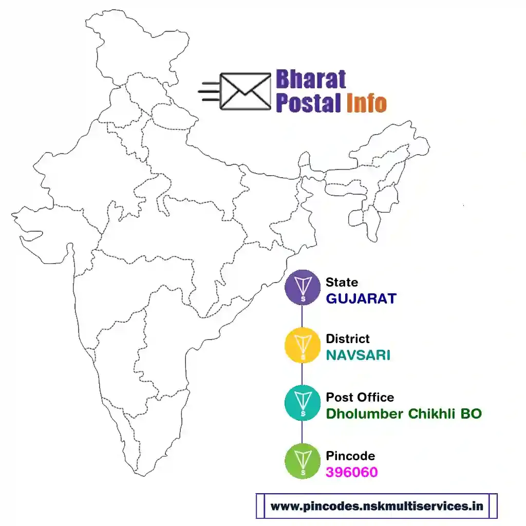 gujarat-navsari-dholumber chikhli bo-396060